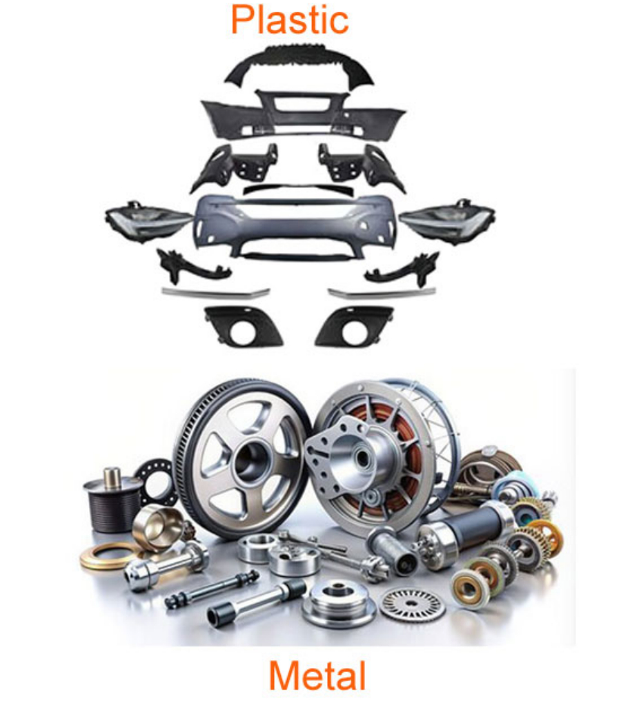 Tier 1 & Tier 2 Suppliers industry